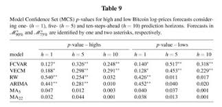 This edition does not include the december 9, 2019 announcement proposing an enhancement to the federal basic personal amount. Gale Academic Onefile Document On The Predictability Of High And Low Prices The Case Of Bitcoin Previsibilidade Em Precos Maximos E Minimos O Caso Do Bitcoin