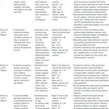 Yasha and kaya is an item purchasable from the home shop. Pdf Understanding Informal Caregivers Motivation From The Perspective Of Self Determination Theory An Integrative Review