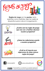 Vee es una joven que se ve inmersa en nerve, un juego en línea de verdad o acción, donde cada movimiento es manipulado por una comunidad anónima de observadores que actúa como. 3 Tarjeta Reglas De Juego V 2 0 Cultura 52