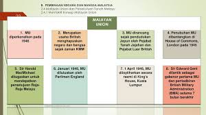 Gabenor pertama sir edwent gent. Mpu 1152 Pengajian Malaysia Ppt Download