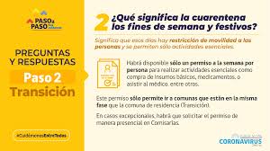 Suscríbete al newsletter de soychile.cl y entérate de lo que sucede en tu ciudad, en chile y el mundo. Recuerda Las Comunas Que Estan En Ministerio De Salud Chile Facebook