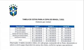 Check spelling or type a new query. Eliminado Nas Oitavas De Final Crb Teve Arrecadacao Milionaria Na Copa Do Brasil Crb Ge