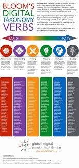 Bloom S Digital Taxonomy Verbs For 21st Century Students Teaching Strategies Learning Theory Teaching