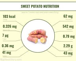 Select & buy the sweet potato. Sweet Potato Recipes For Babies Toddlers And Kids