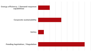 Danfoss Survey Indicates Market Acceptance And Growth Of Co2