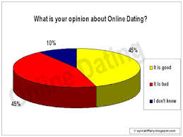 Online Dating Vote Results Week 7