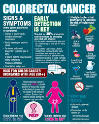 It can indicate the presence of a tumor. Ever Wonder What The Kick Butt For Colorectal Cancer Facebook