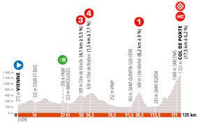 Sepp kuss is the winner of the final stage. Criterium Du Dauphine 2020 Route Stage 2 Vienne Col De Porte