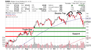 dont worry the alibaba stock nyse baba bull story is intact