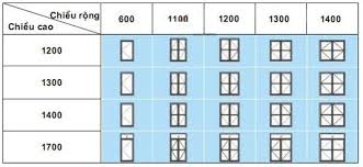Find standard window sizes for bedroom, kitchen, basement, single and double hung, sliding, casement, replacement windows etc. Standard Window Size