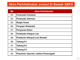 Opsyen skim pencen formula pengiraan gcr : Skim Perkhidmatan Pembantu Tadbir Senarai Tugas Pembantu Tadbir Perkeranian Operasi N19 Sekolah Share Embed Skim Perkhidmatan Pegawai Tadbir Dan Diplomatik