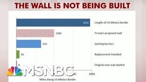 Steve Rattner Little Has Changed With Border Wall Morning Joe Msnbc