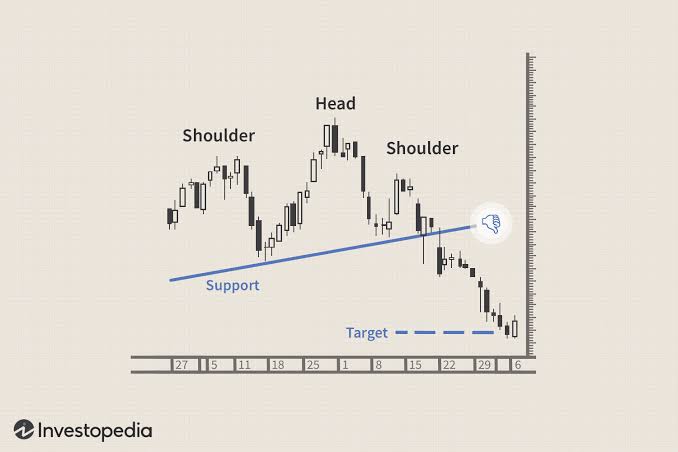 Trading Strategies for a Breakdown: Key Insights and Techniques