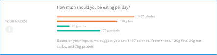 Keto Calculator Determine Your Personal Macros Precise