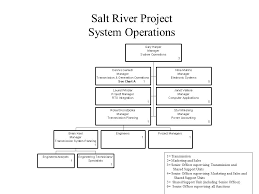 Salt River Project Executive Management 1 Transmission 2