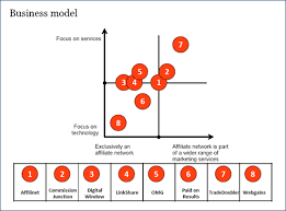 2010 Stats And Trends Uk Affiliate Marketing Affiliate