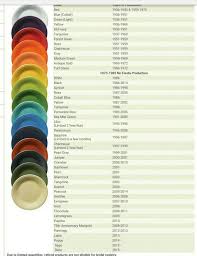 Fiesta Dinnerware Color Timeline Up To 2015 Sunflower