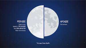 But not every full moon is a supermoon. Teachable Moment What S A Supermoon And Just How Super Is It Moon Nasa Science