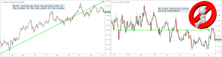 Transaction costs increase, as does portfolio churn. Trend Trading Strategies The Right Side Of The Market