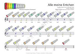 Glockenspiel Alle Meine Entchen Noten Mit Einzigartiger Notationserganzung Die Von Anfangern Ab 5 Jahren Sehr Schnell Auf V Klaviernoten Noten Musik Lernen