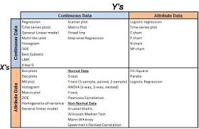 Six Sigma Conversion Tables Lean Six Sigma Data Science Change Management