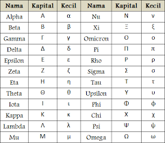 33 abjad cyrillic, bunyi dan padanannya dalam bahasa indonesia. Mari Mengenal Alfabet Yunani Amatora Sciencisto