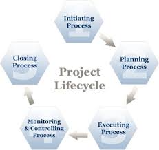 Where possible, we refer to relevant knowledge in the ieee software engineering body of knowledge version 3.0 (swebok) and the acm computer science curriculum 2013. Summary Of Pmbok Project Management Body Of Knowledge Life Cycle Pmbok Project Management Planning Process Project Management