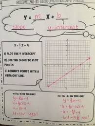 Graphing In Slope Intercept Form Doodle Notes Middle School Math Pre Algebra Help Math Curriculum