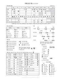 The symbol from the international phonetic alphabet (ipa), as used in phonetic transcriptions in modern dictionaries for english learners — that is, in a. File The International Phonetic Alphabet Revised To 2015 Korean Pdf Wikimedia Commons