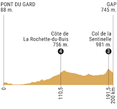 La tour de francia ha sido puesta en alerta roja por el coronavirus, por lo que la salida del sábado en niza tenga lugar casi a puerta cerrada. Tour Recorrido Horario Y Donde Ver Hoy La Etapa 17 Del Tour 2019 Tour De Francia 2019