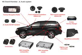 Diagrams needed are for yj wranglers only and should be posted under the yj technical information forum. Jeep Grand Cherokee Wj Jl Audio System Installation