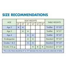 Size Recommendation Chart For Kids Chairs Table Heights In