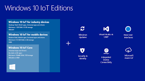 Pin Na Doske Internet Of Things