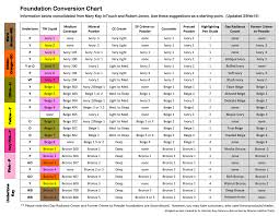 16 Factual Mac Matchmaster Conversion Chart