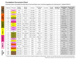 16 factual mac matchmaster conversion chart