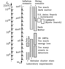 They are not an important part of the dark matter. Non Baryonic Dark Matter P Gondolo