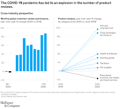 Free standard delivery for orders over r500! Coronavirus Business Impact Evolving Perspective Mckinsey