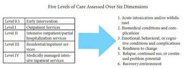 Asam Criteria Chart Google Search Chart Early