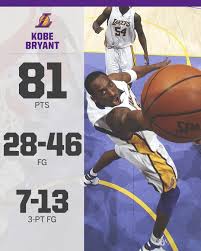 Nba On Espn On Instagram On This Date Kobebryant Dropped 81 Points In 2006