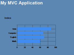 Imran Balochs Blog Chart Helper In Asp Net Mvc 3 With