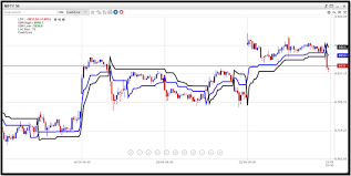 Blog Traderguide In Using Super Trend 14 2 To Find