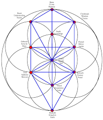 We did not find results for: Flower Of Life Apparel Limited Edition Sacred Geometry Symbols Sacred Geometry Sacred Geometry Art