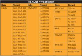 Judicious Filter Crossover Chart Generac Fuel Filter Cross