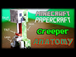 Minecraft rezepte coole minecraft häuser minecraft bauanleitung minecraft bilder minecraft haus bauen minecraft bau ideen minecraft projekte geschenkbox selber basteln minecraft. The Complete Anatomy Of A Creeper Why Do They Explode Minecraft Papercraft Youtube