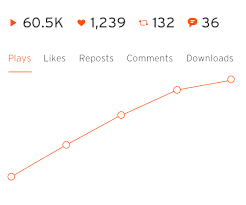 What our users are saying. Free Soundcloud Plays Free Soundcloud Plays Buy Soundcloud Followers Buy Soundcloud Plays Likes