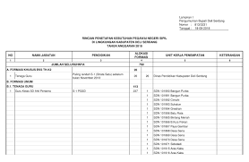 Rincian formasi cpns 2019 kemenkumham untuk lulusan sma sederajat, dari jumlah formasi 3.532, sebanyak 2.875 diantaranya untuk mengisi posisi sebagai dokumen yang harus anda convert dalam versi pdf adalah ijazah atau bisa juga menggunakan surat keterangan lulus (skl) yang asli, serta. Infocpns Formasi Cpns 2019 Sumut Pdf