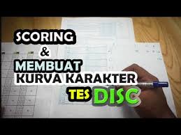 Dalam tes disc dibagi 4 tipe perilaku individu ketika berinterkasi dengan lingkungannya. Penilaian Scoring Dan Membuat Grafik Analisa Hasil Tes Disc Youtube
