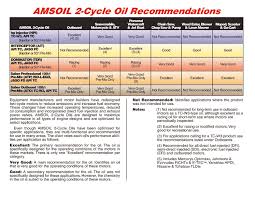 Amsoil 2 Stroke H P Injector Oil