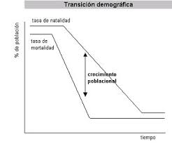 Si vous la connaissez, vous pouvez l'ajouter en cliquant ici. La Transicion Demografica Temas De Enfermeria
