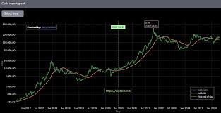 In addition, players running a bitcoin farm can expect to earn about 51,500 ₽ less per bitcoin production cycle. Bitcoin Grafik 2020